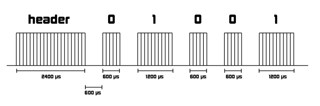 ir_protocol_time