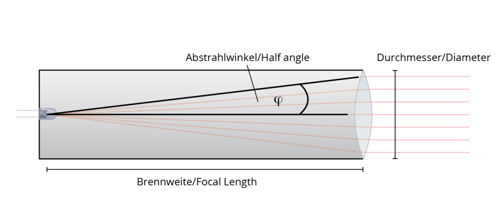 optic_lens_assembly
