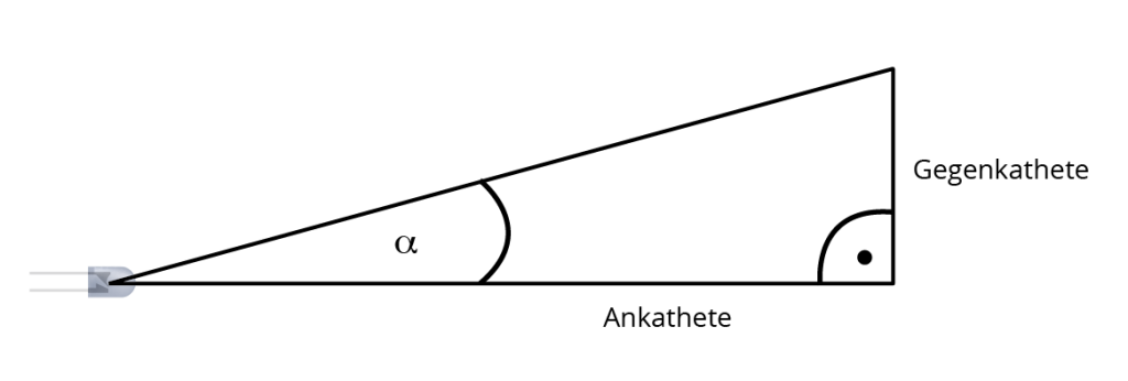 optics_trig